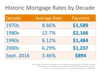 Mortgage Rates Today: Today's Dip, the 30-Year Outlook, and Your Refinance Window