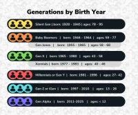 Gen Z's True Timeline: Unlocking Their Birth Years, Current Age, and the Paradigm Shift They Represent