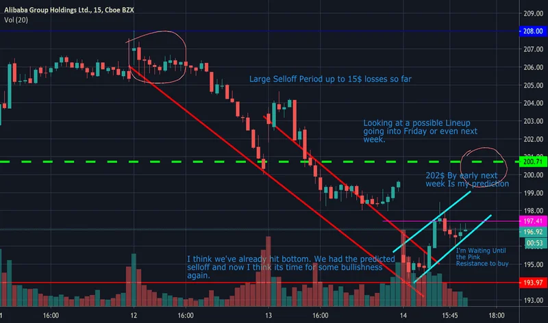 BABA Stock Downgrade: Price Target Trims and White House Concerns