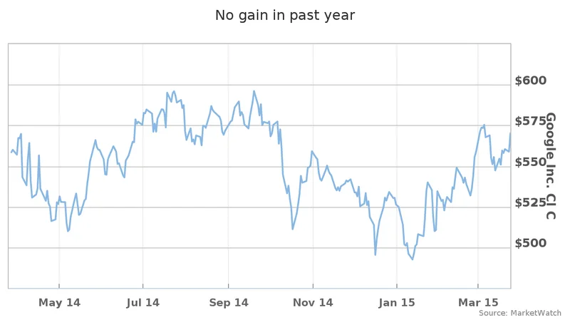 GOOG Stock's Dip: What's Happening with Google vs. the NVDA Hype?