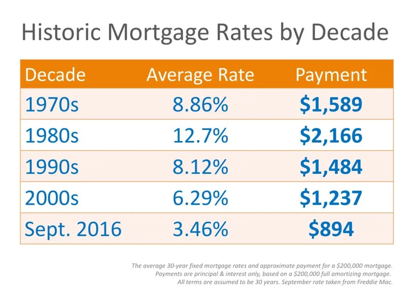 Mortgage Rates Today: Today's Dip, the 30-Year Outlook, and Your Refinance Window