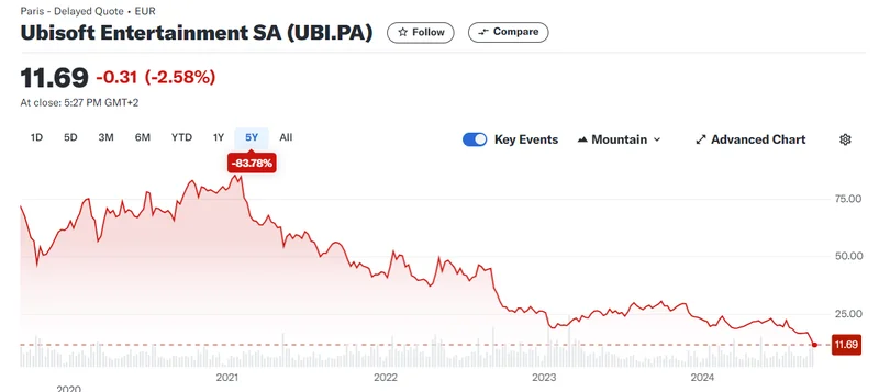 Ubisoft Stock Halt: Limit Speculation and What Reddit Thinks